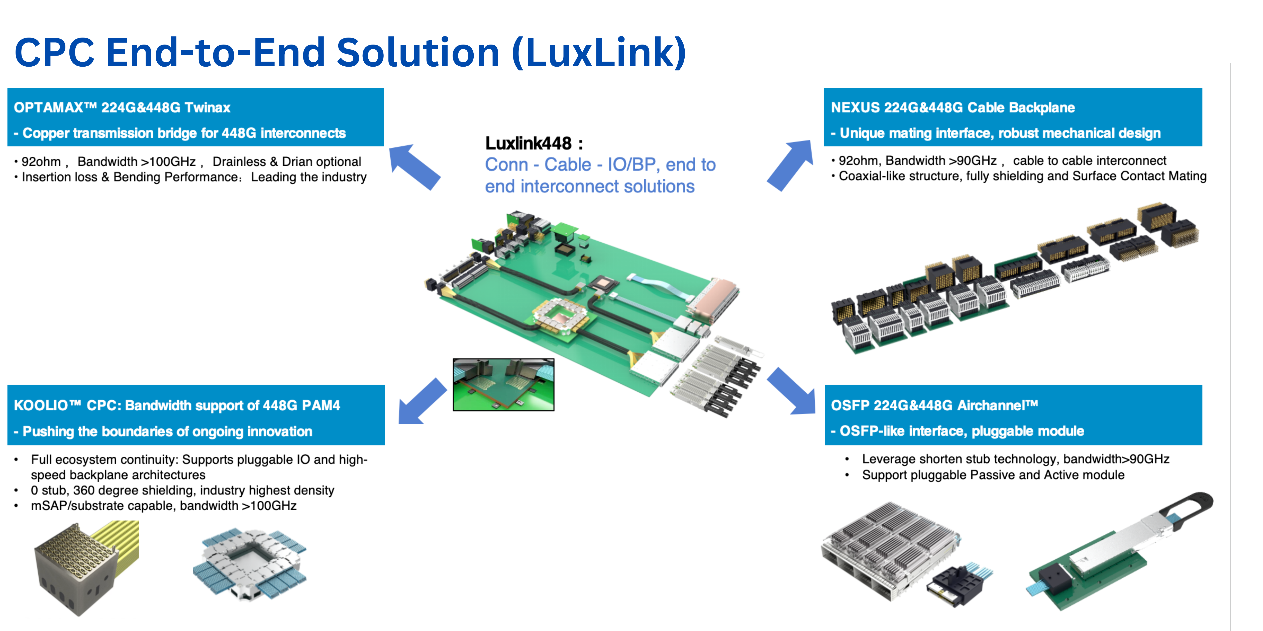 CPC End-to-End Solution (LuxL.png